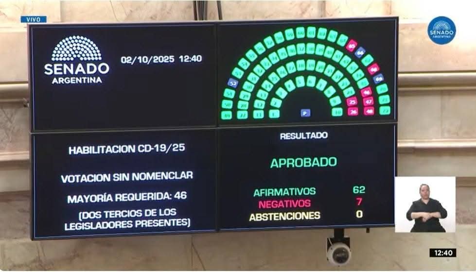 Senado prioriza salud y educación: fuerte respaldo contra los vetos presidenciales